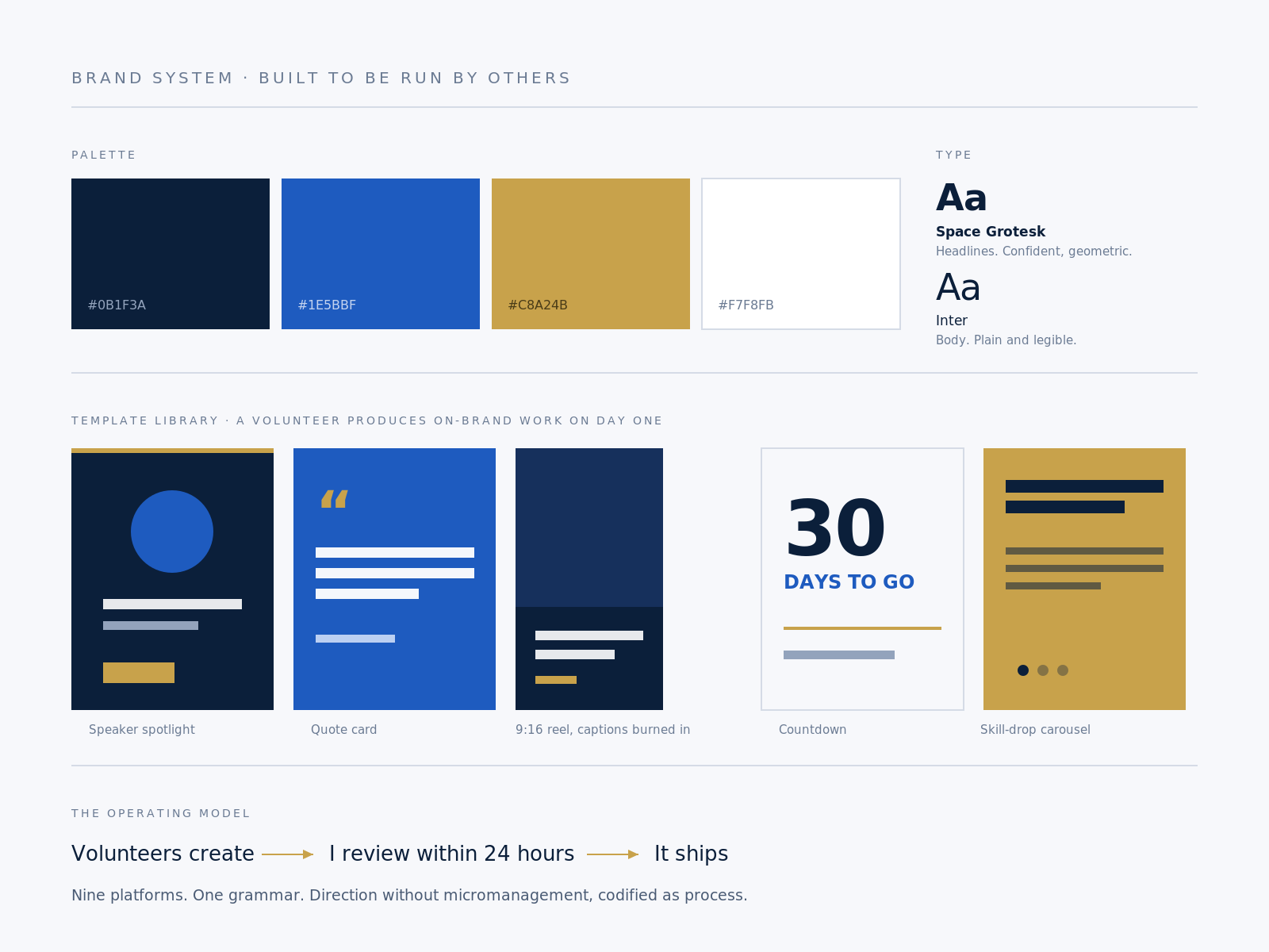 YOU Summit brand system: palette, type, template library, operating model